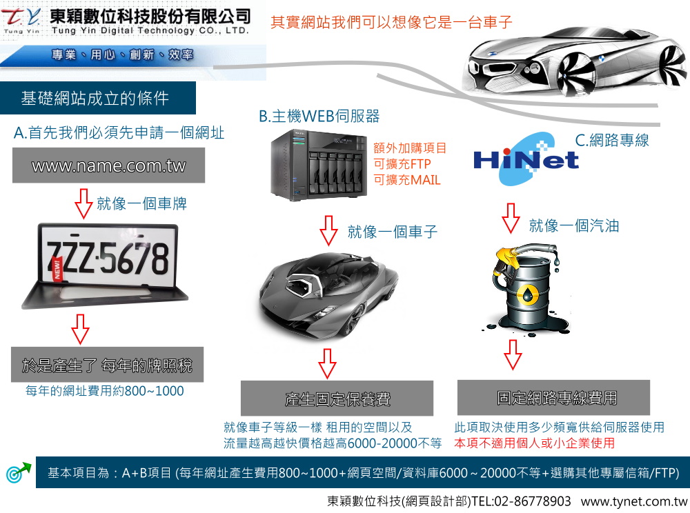 網站成立示意圖
